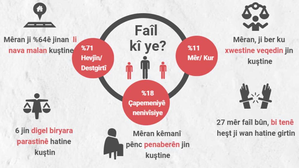 RAPORA TUNDKARIYA MÊRAN - ÇIRIYA PAŞIYÊ 2022