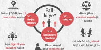 RAPORA TUNDKARIYA MÊRAN - ÇIRIYA PAŞIYÊ 2022