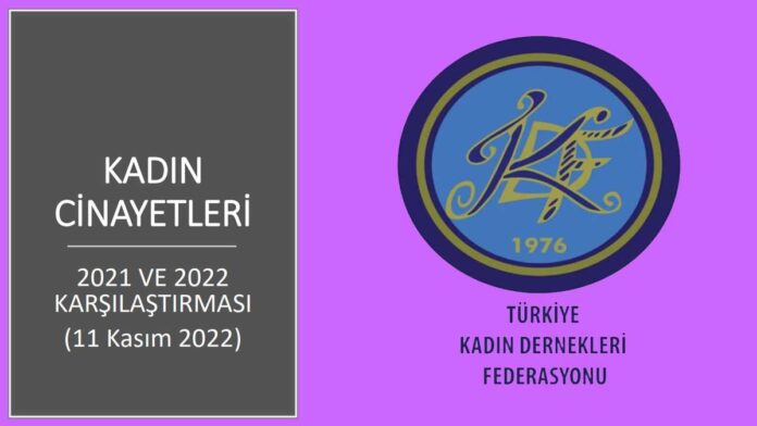 Türkiye Kadın Dernekleri Federasyonu