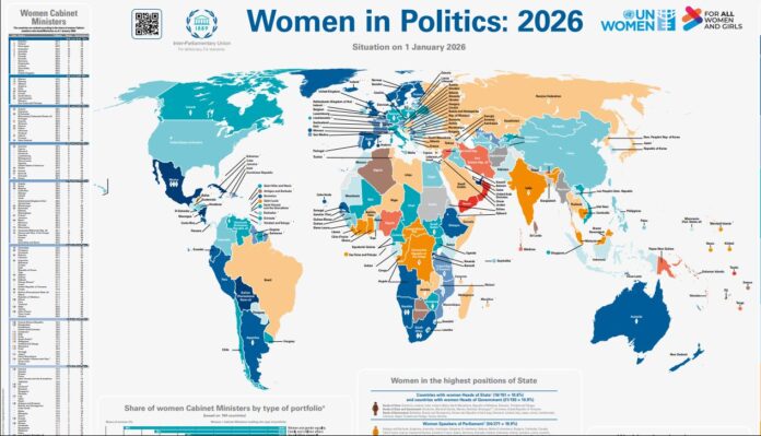 UN Women: Dünyada her 7 ülkeden sadece birini kadın yönetiyor