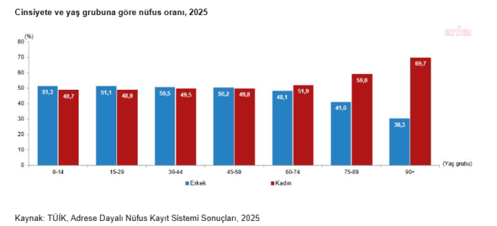TÜİK 2025 kadın verileri: Kadınlar en fazla psikolojik şiddete maruz kaldı