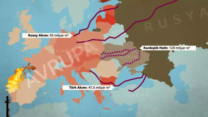 Avrupa’da Gaz bağımlılığı kırılganlık yaratıyor
