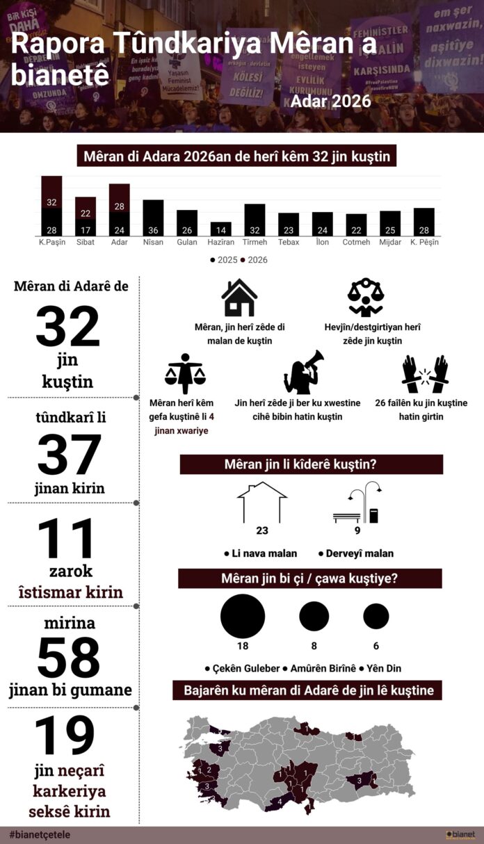 Mêran di Adarê de 32 jin kuştin