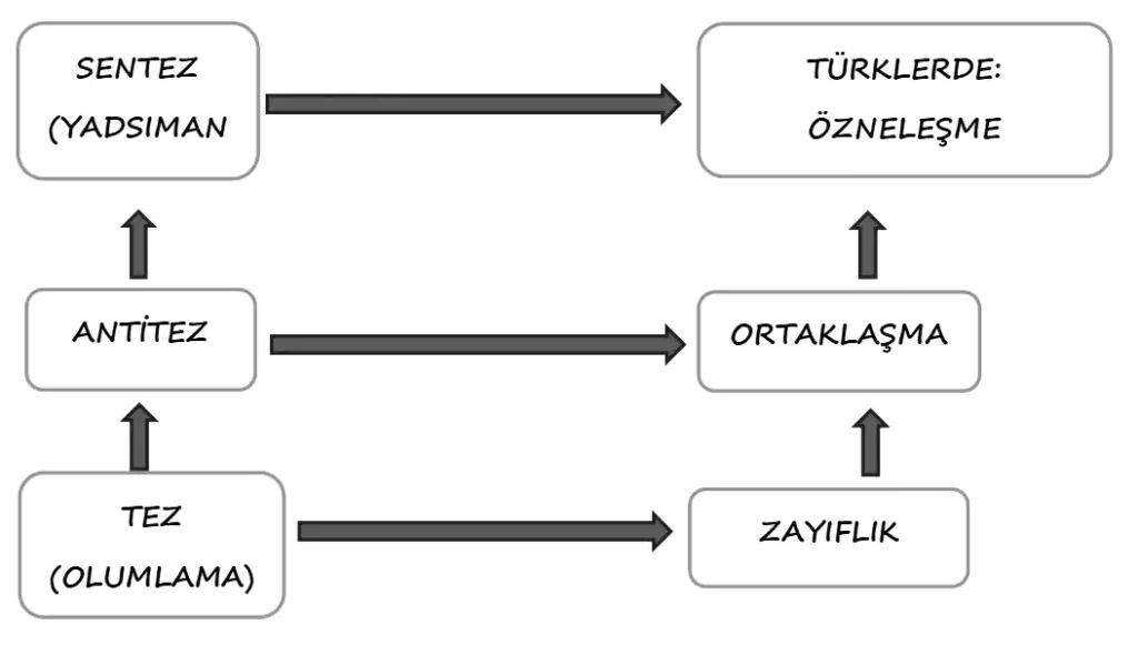 Kürt-Türk İlişkiselliği