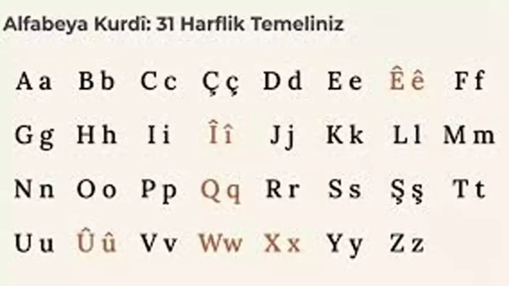 Kürtçe gramer